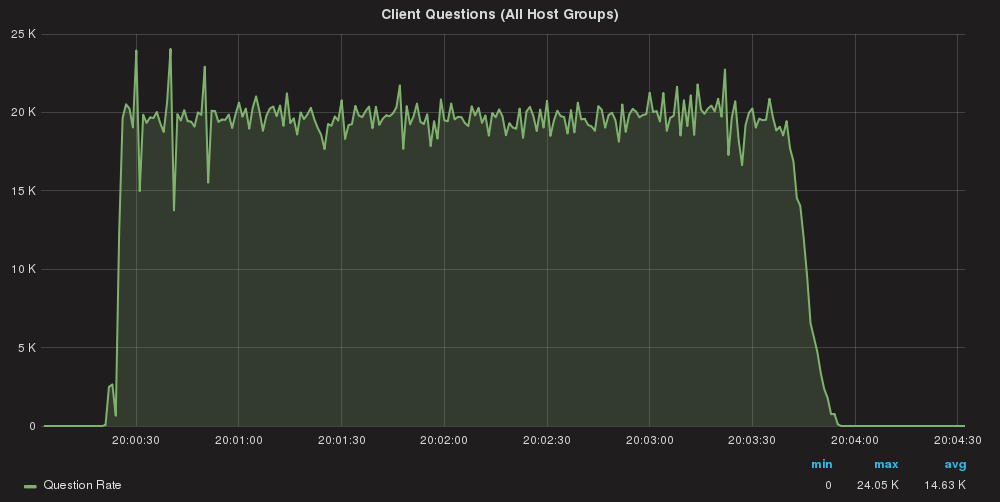 queries_routed_baseline